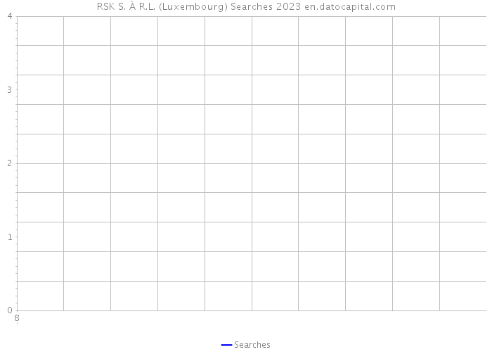 RSK S. À R.L. (Luxembourg) Searches 2023 