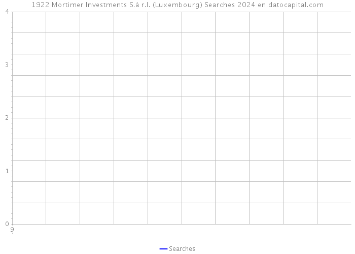 1922 Mortimer Investments S.à r.l. (Luxembourg) Searches 2024 