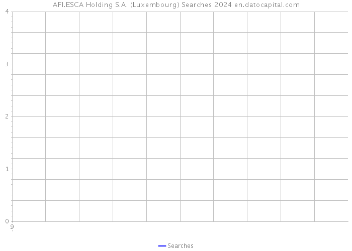 AFI.ESCA Holding S.A. (Luxembourg) Searches 2024 