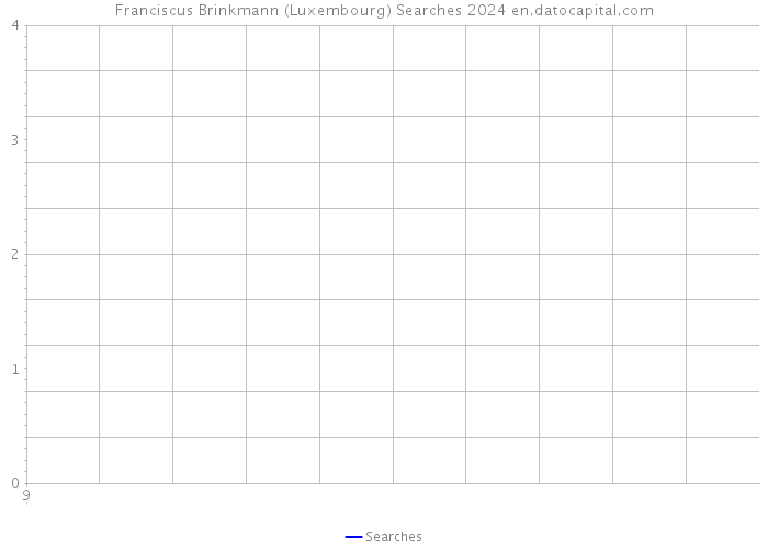 Franciscus Brinkmann (Luxembourg) Searches 2024 