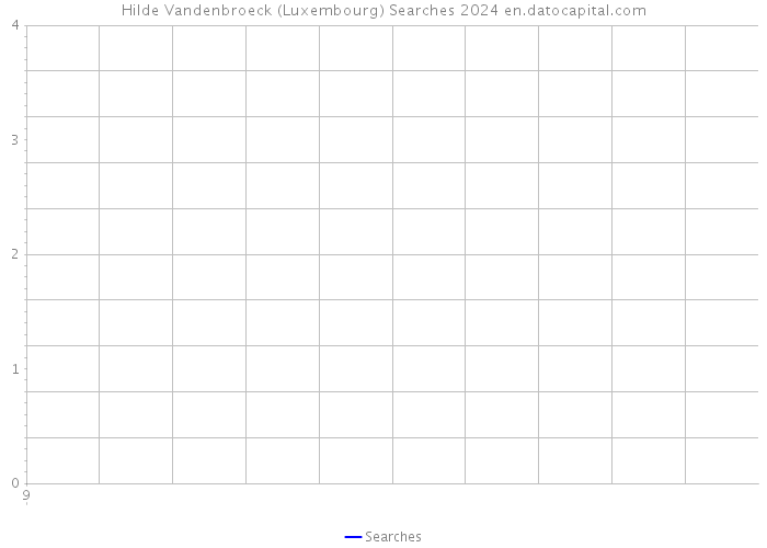 Hilde Vandenbroeck (Luxembourg) Searches 2024 