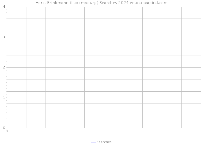 Horst Brinkmann (Luxembourg) Searches 2024 