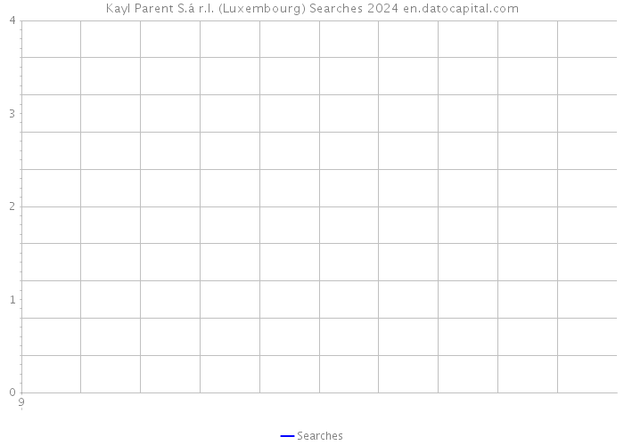 Kayl Parent S.á r.l. (Luxembourg) Searches 2024 