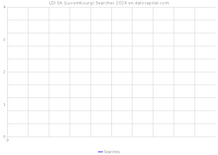 LDI SA (Luxembourg) Searches 2024 