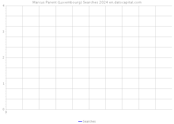 Marcus Parent (Luxembourg) Searches 2024 