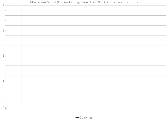 MarieLine Schul (Luxembourg) Searches 2024 