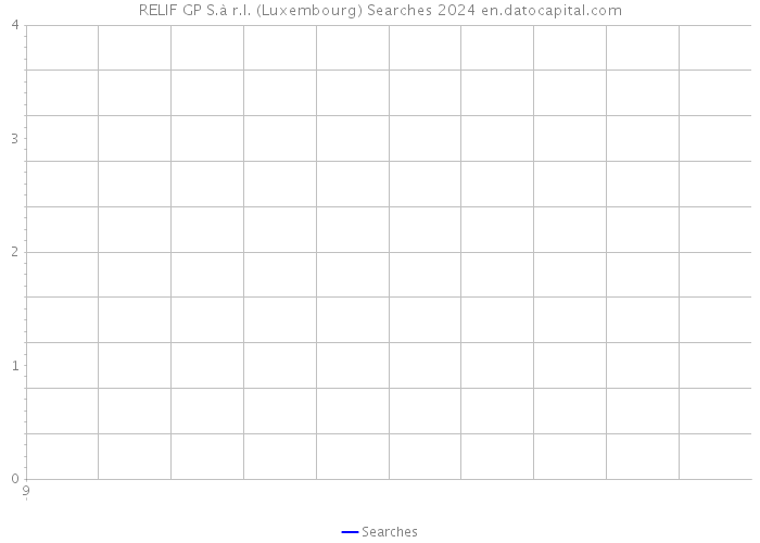 RELIF GP S.à r.l. (Luxembourg) Searches 2024 
