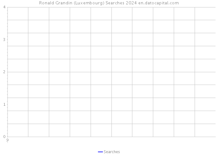 Ronald Grandin (Luxembourg) Searches 2024 