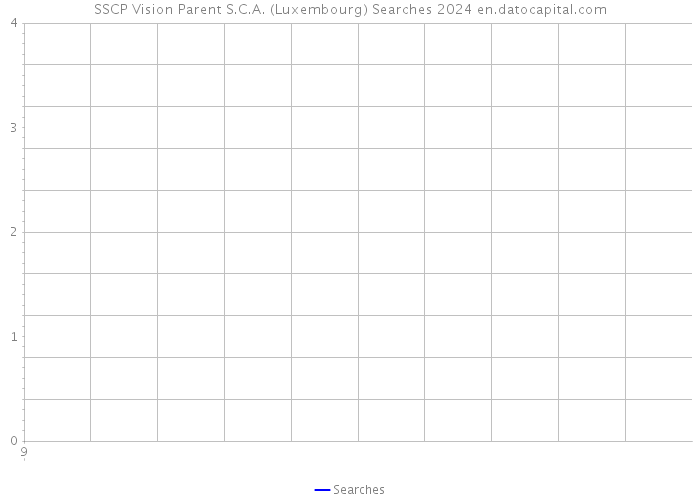 SSCP Vision Parent S.C.A. (Luxembourg) Searches 2024 
