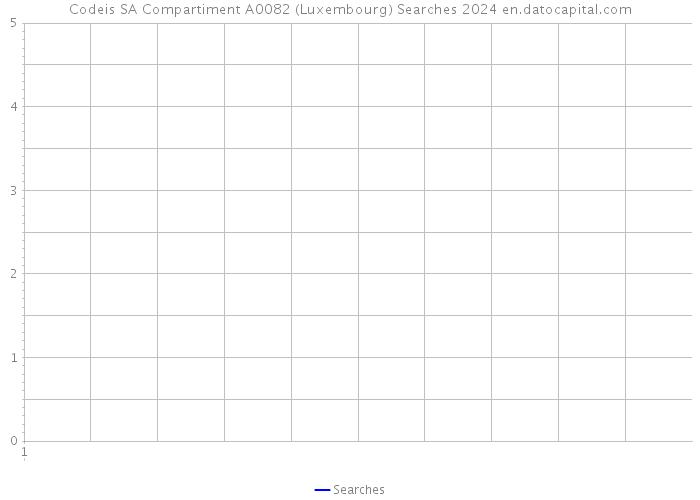 Codeis SA Compartiment A0082 (Luxembourg) Searches 2024 