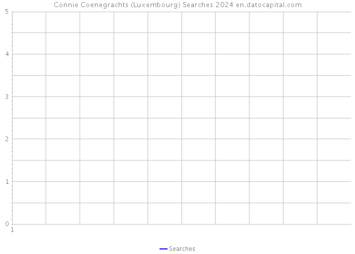 Connie Coenegrachts (Luxembourg) Searches 2024 