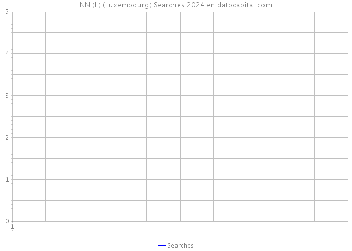 NN (L) (Luxembourg) Searches 2024 