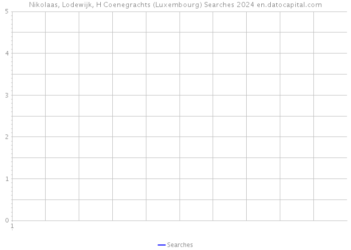 Nikolaas, Lodewijk, H Coenegrachts (Luxembourg) Searches 2024 