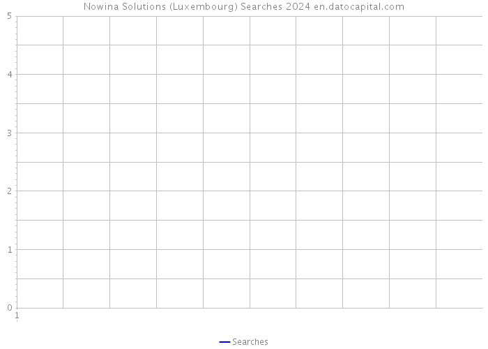 Nowina Solutions (Luxembourg) Searches 2024 