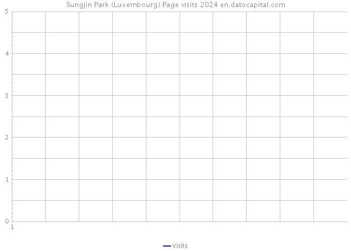 Sungjin Park (Luxembourg) Page visits 2024 