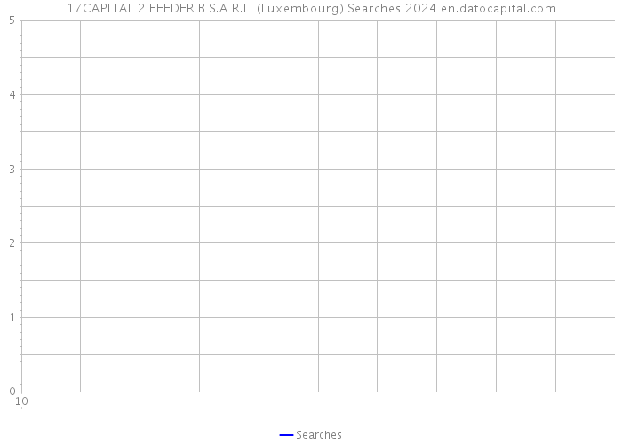 17CAPITAL 2 FEEDER B S.A R.L. (Luxembourg) Searches 2024 