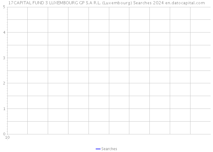 17CAPITAL FUND 3 LUXEMBOURG GP S.A R.L. (Luxembourg) Searches 2024 