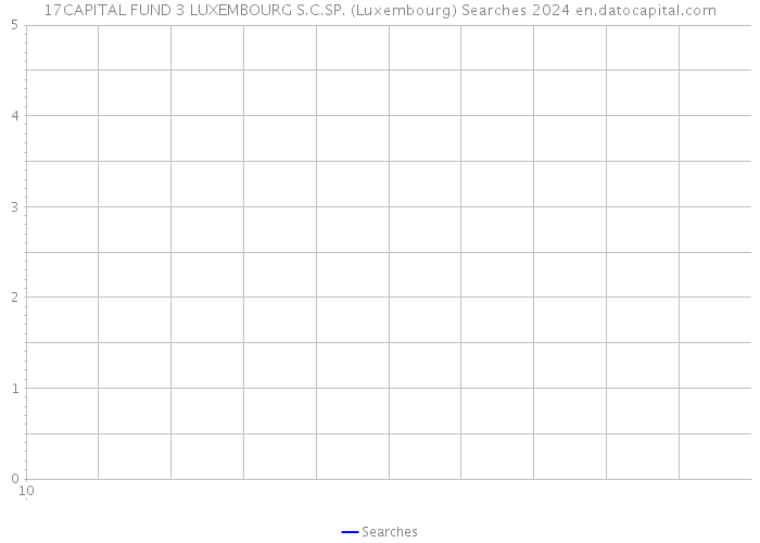 17CAPITAL FUND 3 LUXEMBOURG S.C.SP. (Luxembourg) Searches 2024 