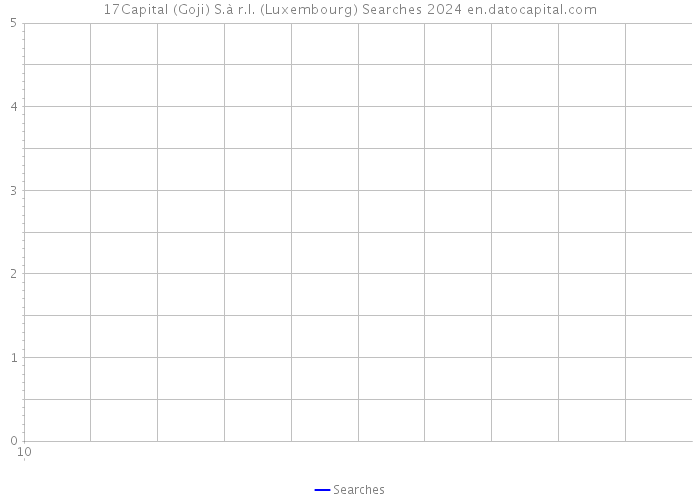 17Capital (Goji) S.à r.l. (Luxembourg) Searches 2024 
