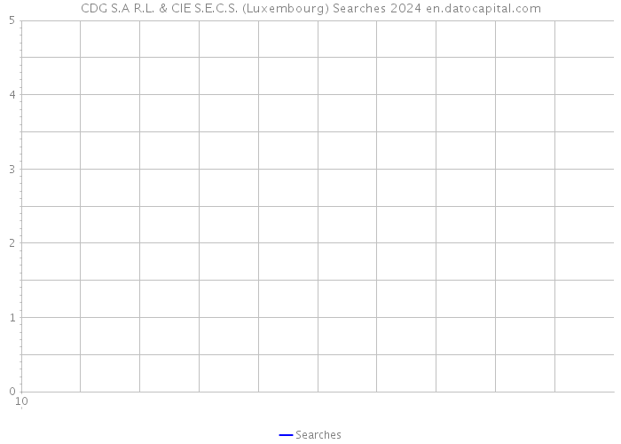 CDG S.A R.L. & CIE S.E.C.S. (Luxembourg) Searches 2024 