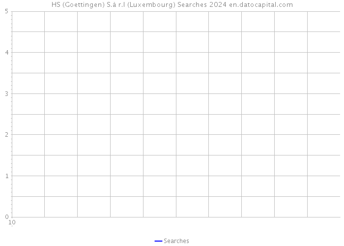 HS (Goettingen) S.à r.l (Luxembourg) Searches 2024 