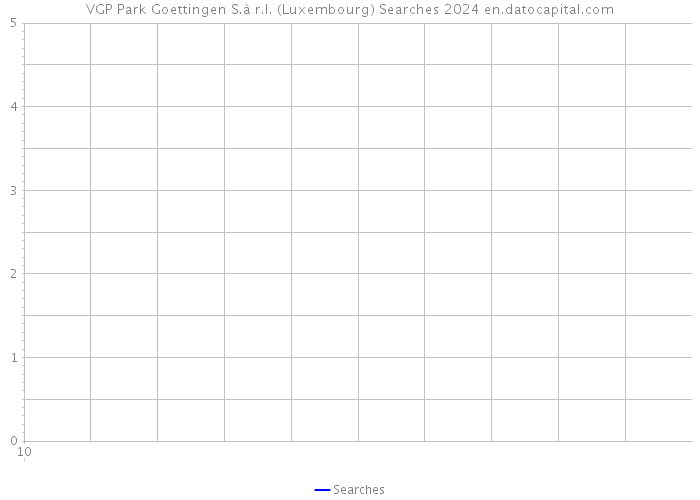 VGP Park Goettingen S.à r.l. (Luxembourg) Searches 2024 