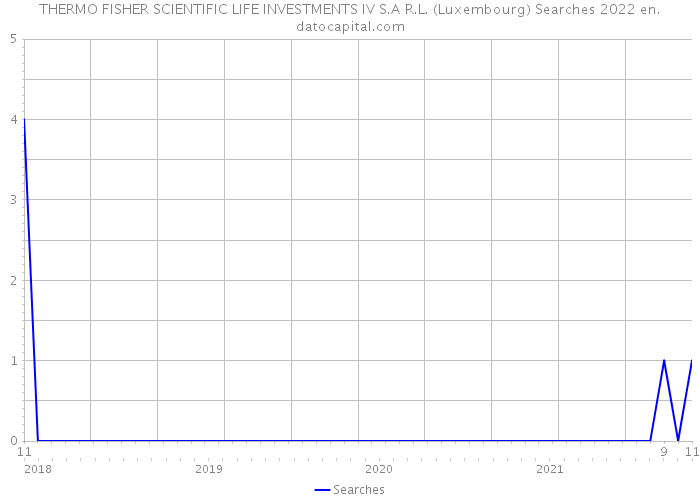 THERMO FISHER SCIENTIFIC LIFE INVESTMENTS IV S.A R.L. (Luxembourg) Searches 2022 