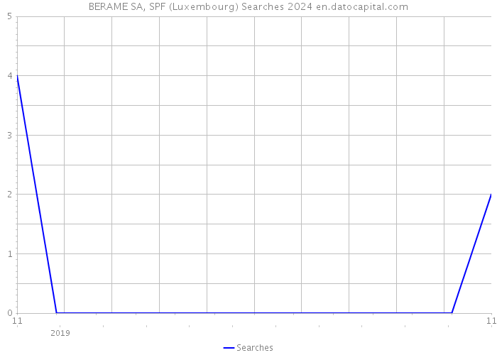 BERAME SA, SPF (Luxembourg) Searches 2024 