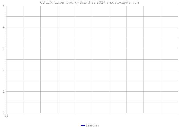 CB LUX (Luxembourg) Searches 2024 