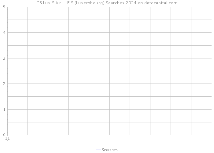 CB Lux S.à r.l.-FIS (Luxembourg) Searches 2024 