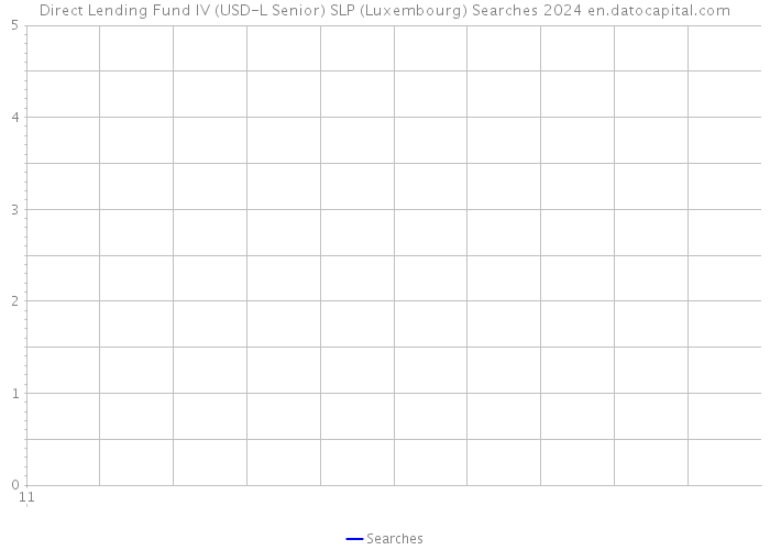 Direct Lending Fund IV (USD-L Senior) SLP (Luxembourg) Searches 2024 