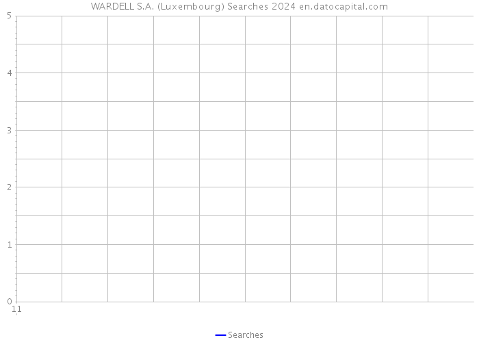 WARDELL S.A. (Luxembourg) Searches 2024 