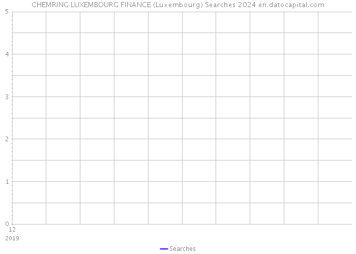 CHEMRING LUXEMBOURG FINANCE (Luxembourg) Searches 2024 