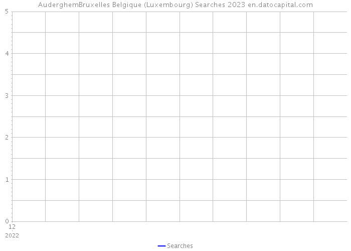 AuderghemBruxelles Belgique (Luxembourg) Searches 2023 