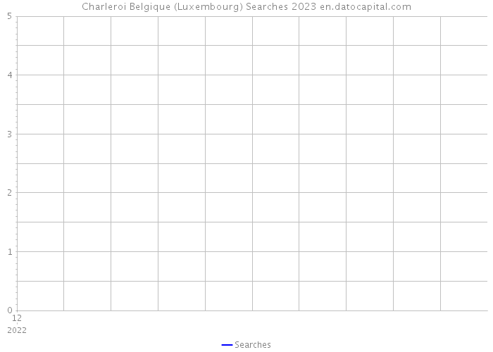 Charleroi Belgique (Luxembourg) Searches 2023 