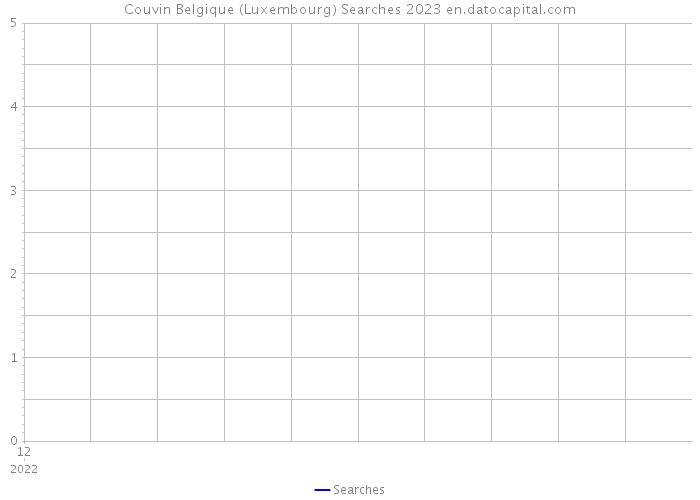 Couvin Belgique (Luxembourg) Searches 2023 