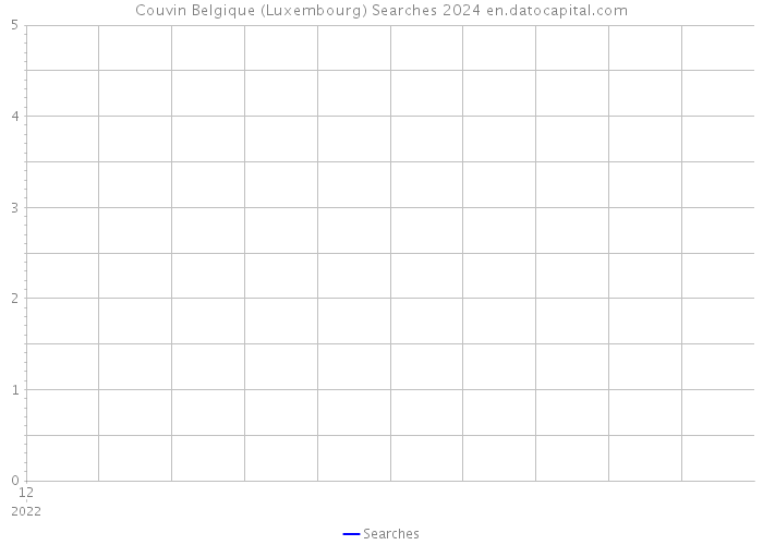 Couvin Belgique (Luxembourg) Searches 2024 