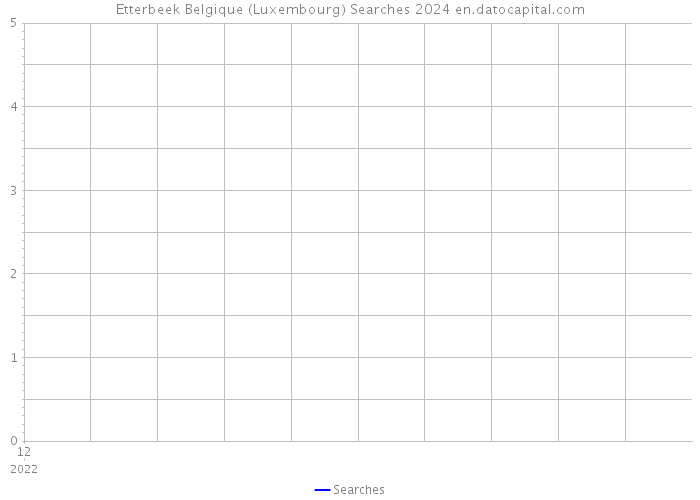 Etterbeek Belgique (Luxembourg) Searches 2024 