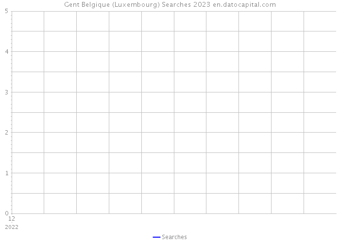Gent Belgique (Luxembourg) Searches 2023 