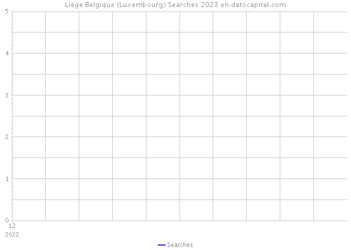 Liège Belgique (Luxembourg) Searches 2023 