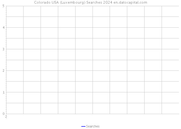 Colorado USA (Luxembourg) Searches 2024 
