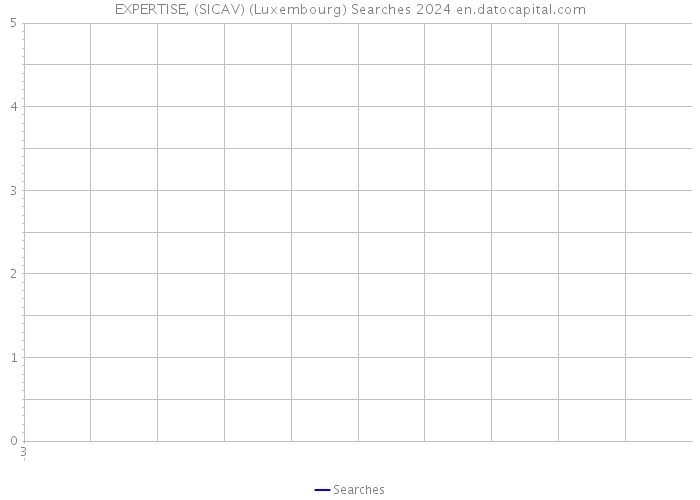 EXPERTISE, (SICAV) (Luxembourg) Searches 2024 