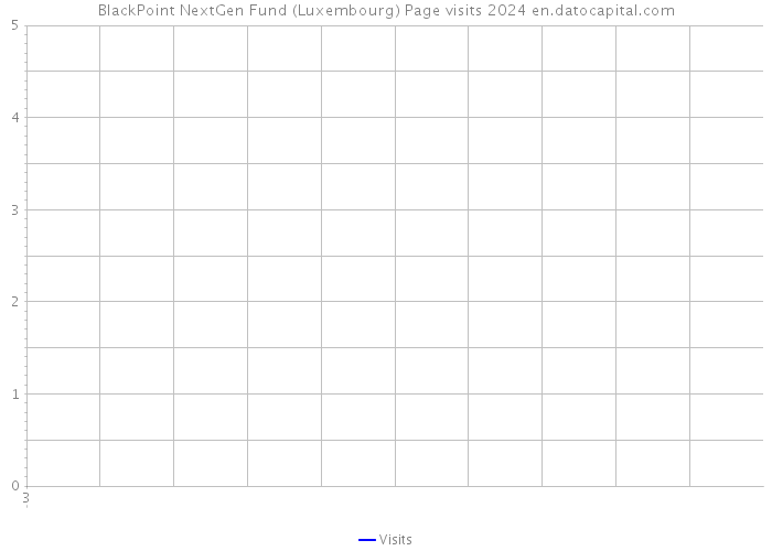 BlackPoint NextGen Fund (Luxembourg) Page visits 2024 