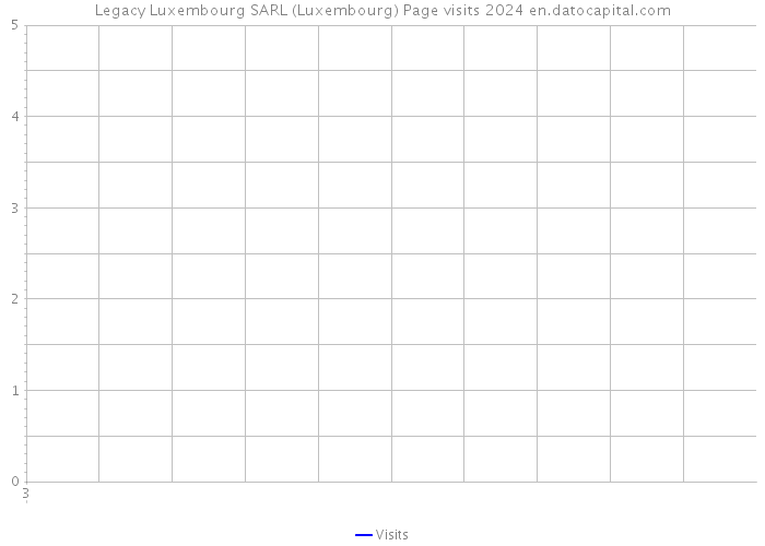 Legacy Luxembourg SARL (Luxembourg) Page visits 2024 
