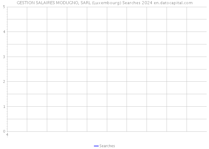 GESTION SALAIRES MODUGNO, SARL (Luxembourg) Searches 2024 