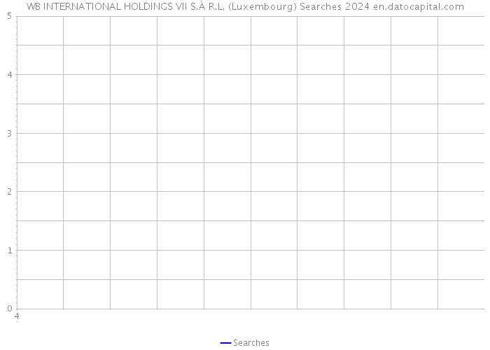 WB INTERNATIONAL HOLDINGS VII S.À R.L. (Luxembourg) Searches 2024 