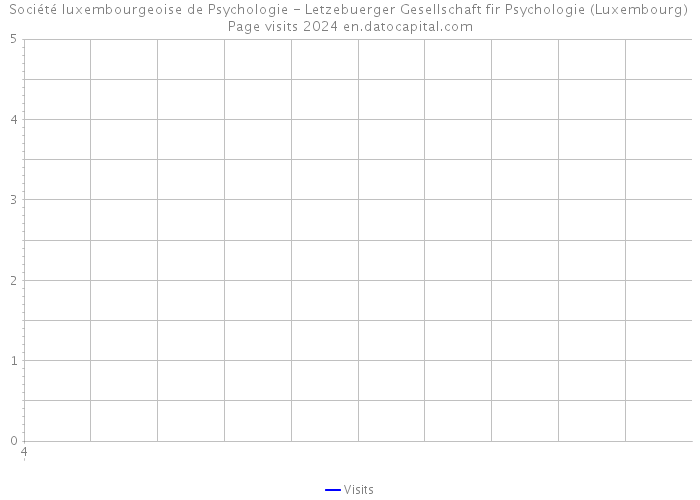 Société luxembourgeoise de Psychologie - Letzebuerger Gesellschaft fir Psychologie (Luxembourg) Page visits 2024 