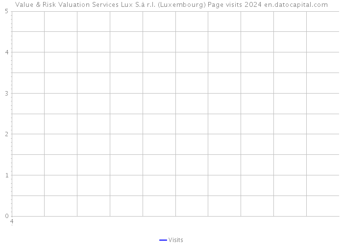 Value & Risk Valuation Services Lux S.à r.l. (Luxembourg) Page visits 2024 
