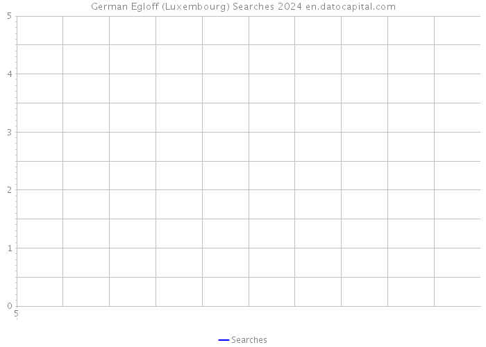 German Egloff (Luxembourg) Searches 2024 