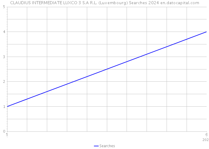 CLAUDIUS INTERMEDIATE LUXCO 3 S.A R.L. (Luxembourg) Searches 2024 